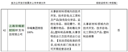 華峰鋁業(yè) 關(guān)聯(lián)企業(yè)專利受讓引發(fā)獨立性隱憂